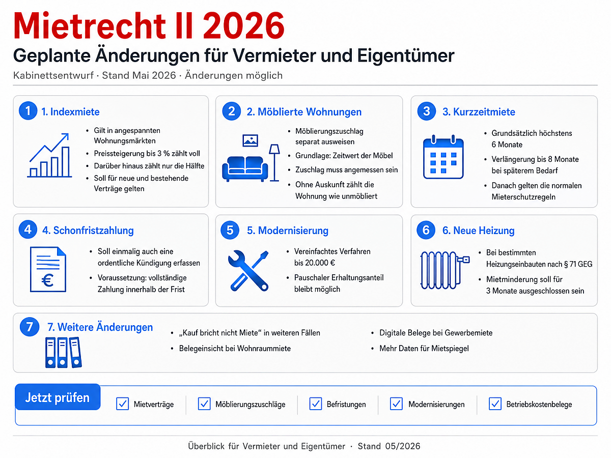 Mietrecht II 2026: Was Vermieter jetzt pr�fen sollten